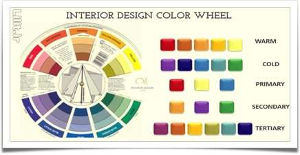 تاثیر نکات روانشناسی چرخه رنگ در طراحی داخلی