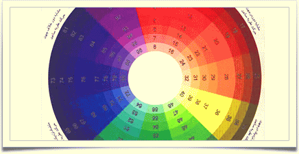 چرخه رنگ‌ها – رنگ‌شناسی