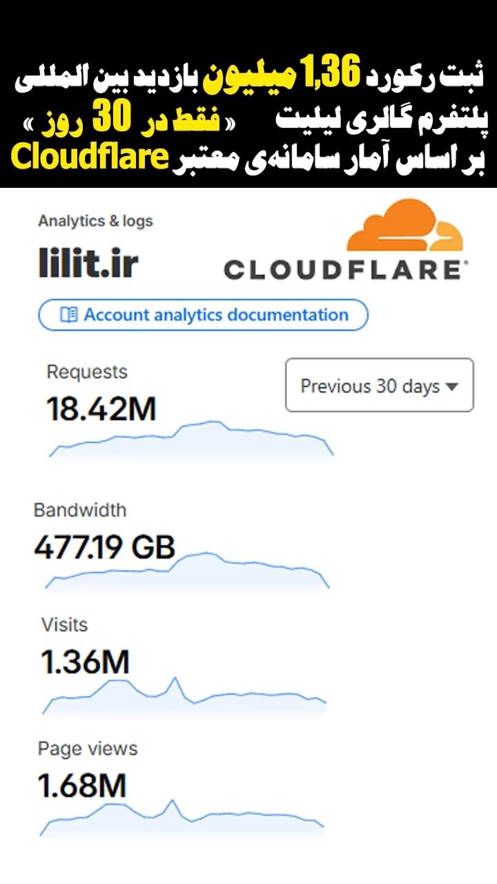 Cloudflare Stats